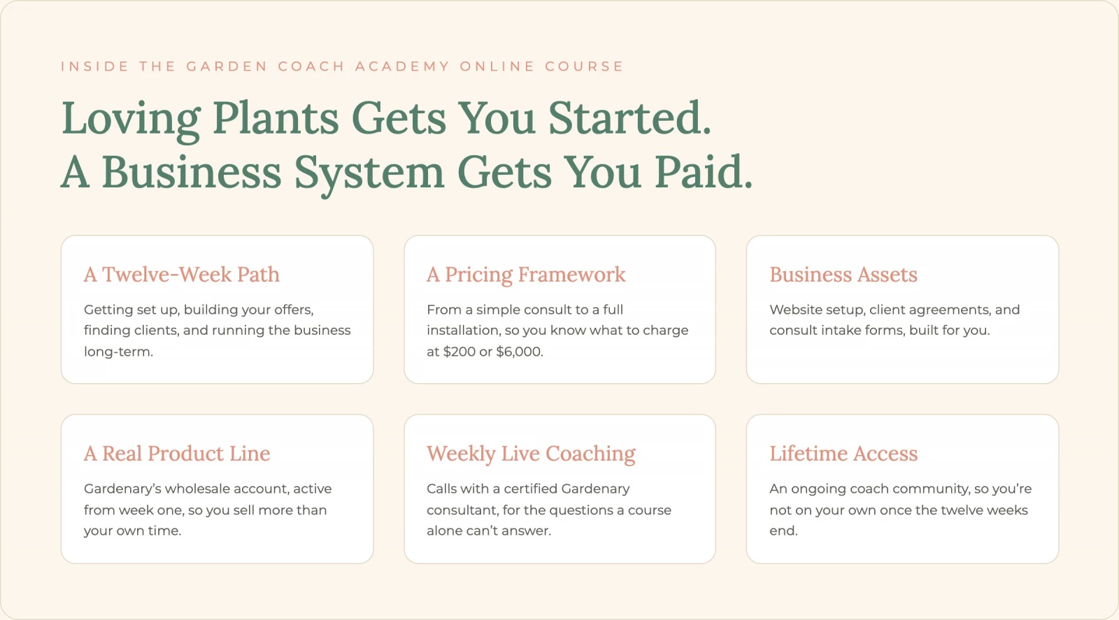 Image infographic about what all Garden Coach Academy teaches you