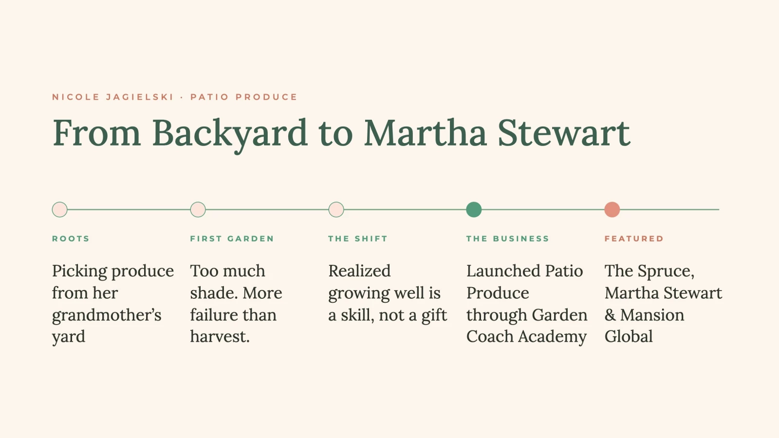 timeline from backyard to featured in martha stewart