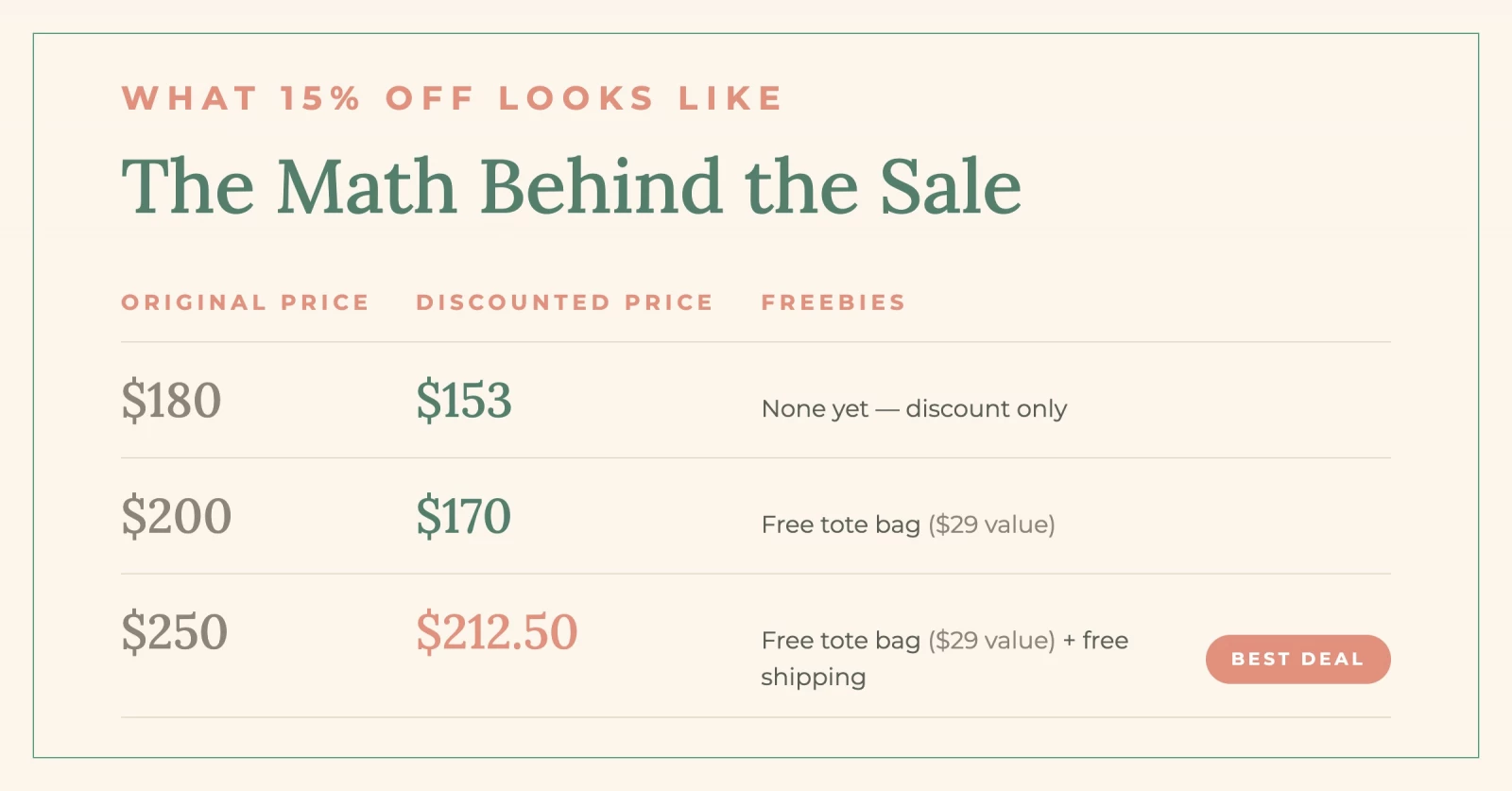 Labor Day Sale Math Graphic